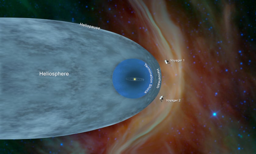 Heliosphere